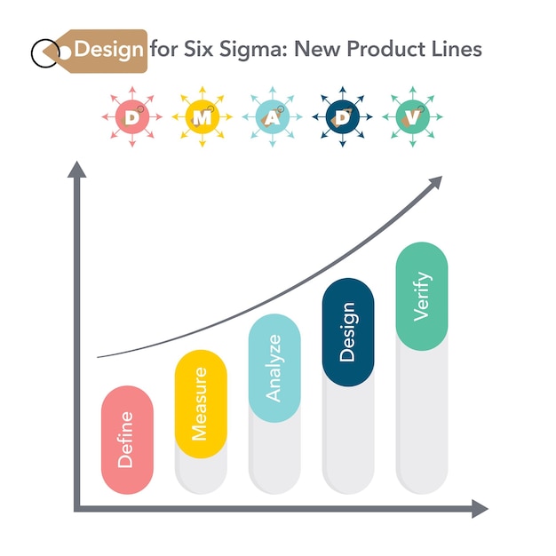 Новая линейка продуктов DMADV. Инфографика векторной иллюстрации Lean Six Sigma