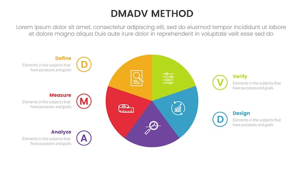 dmadv シックス シグマ フレームワーク方法論インフォ グラフィック円円グラフ情報スライド プレゼンテーション ベクトルの 5 点リスト