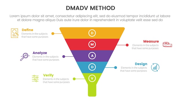 슬라이드 프리젠테이션 벡터에 대한 깔때기 모양 중심 5점 목록이 있는 dmadv 6 시그마 프레임워크 방법론 인포그래픽