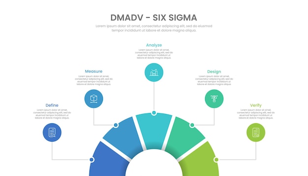 DMADV zes sigma raamwerk methodologie concept