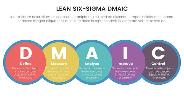 Dmaic lss リーン シックス シグマ インフォ グラフィック 5 ポイント ステージ テンプレート大きな円とスライド プレゼンテーションの水平右方向の概念