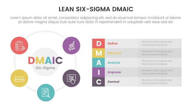 Dmaic lss lean six sigma infografica modello di palcoscenico a 5 punti con concetto di descrizione della scatola lunga e basata su un cerchio grande per la presentazione di diapositive