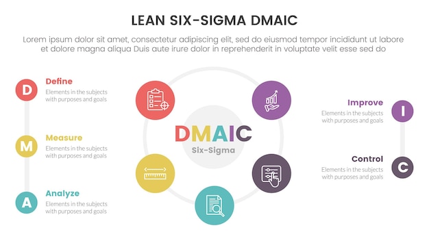 Инфографический 5-точечный шаблон сцены dmaic lss с шестью сигмами с большой комбинацией формы круга в центре концепции для презентации слайдов