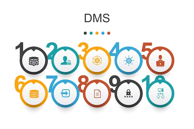 Dms infographic ontwerpsjabloon. systeem, beheer, privacy, wachtwoord eenvoudige pictogrammen