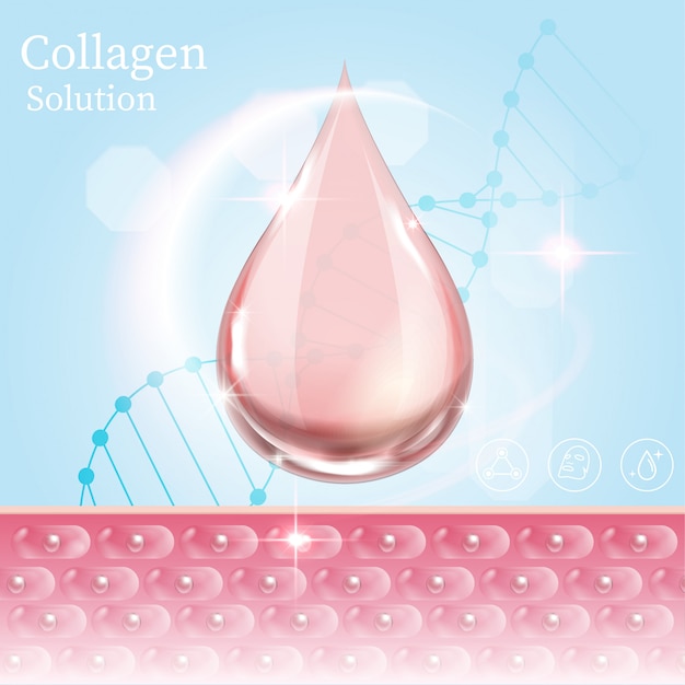 Vector dna protect collagen solution