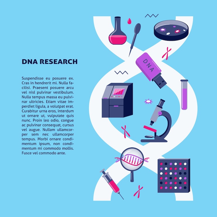 Vector dna research medical poster template