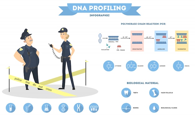 Dna-test voor politiecriminaliteitsonderzoek op wit.