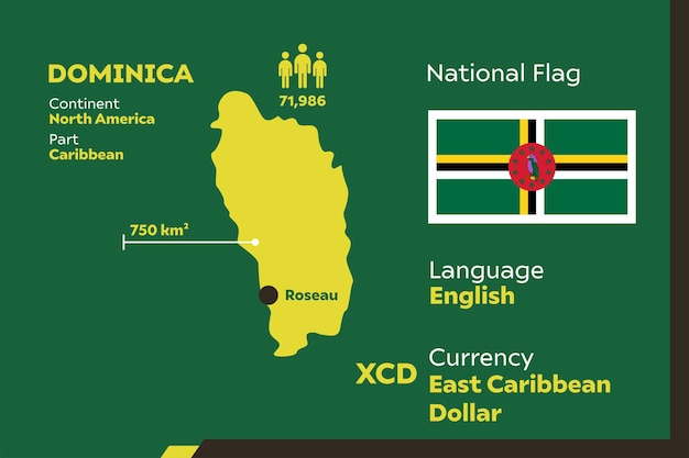 Dominica Infographic