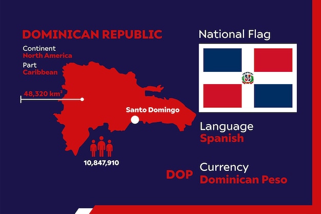 Vector dominican republic infographic