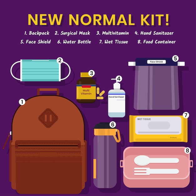 Dont forget to bring your important new normal kit to prevent you from COVID19