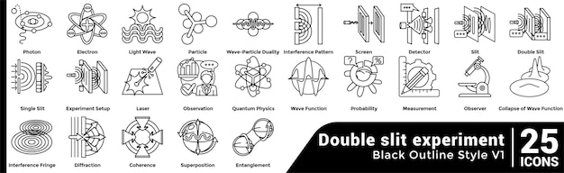 Double slit experiment Double slit experiment Bundle H25 V01
