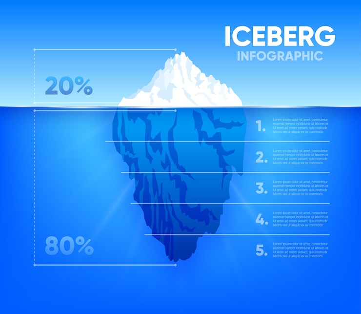 Vector drijvende ijsberg ijs bevroren berglandschap enorme witte ijsblokken drijven langs blauwe stromen met massieve onderwaterbreuk van de noordelijke antarctische kust vector illustratie