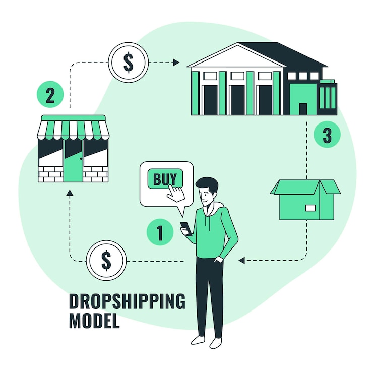Vector dropshipping model concept illustratie