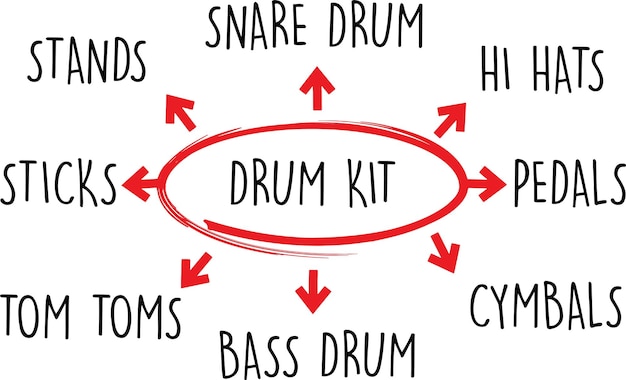 drum kit word diagram