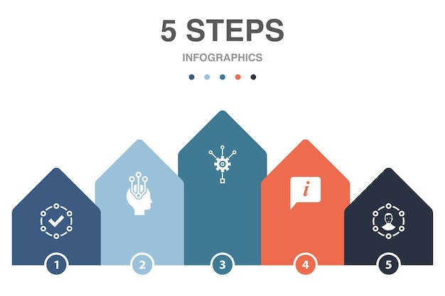 Duty control vertrouwen ethiek competentie iconen infographic ontwerpsjabloon creatief concept met 5 stappen
