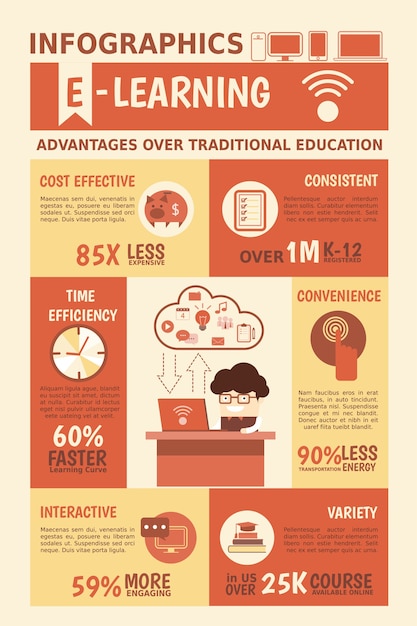 Vector e-learning advantages infographics