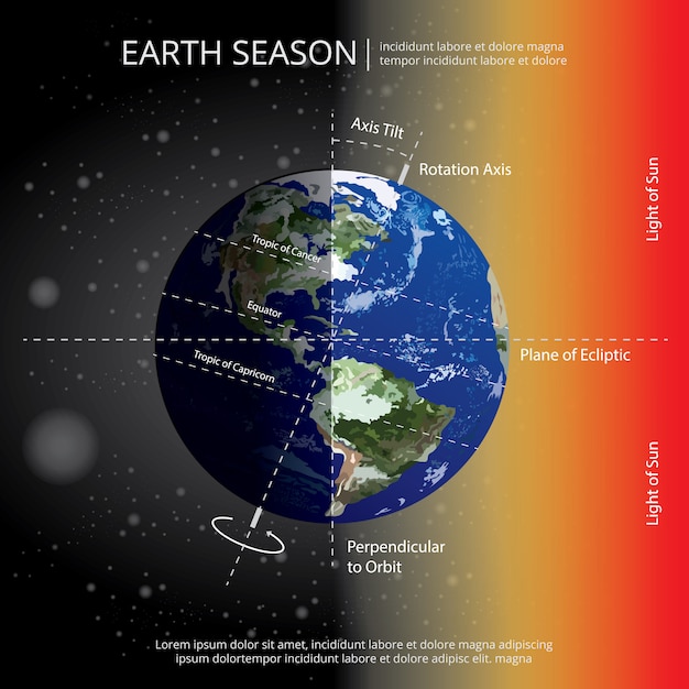 Earth changing season vector illustration