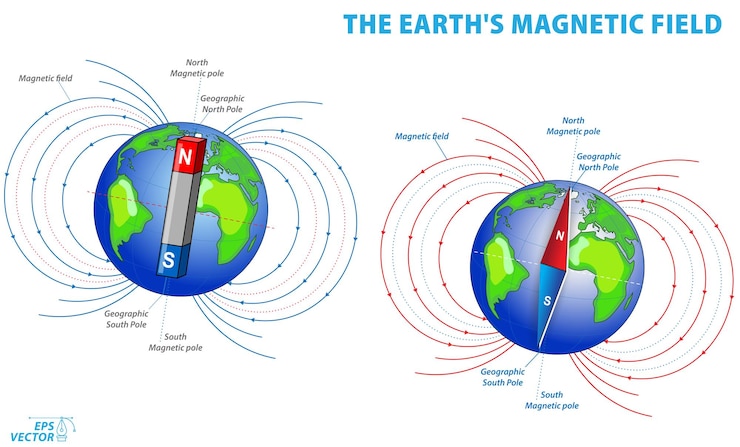 Vector the earth magnetic field or geomagnetic field isolated eps vector