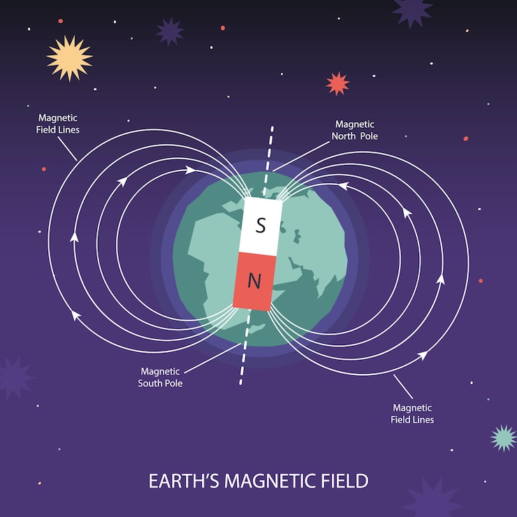 Vector earth magnetic field poles of planet south and north pole astronomy magnet infographic vector illustration