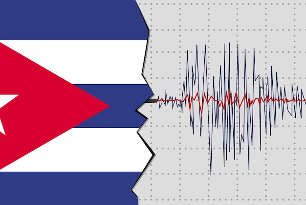 Earthquake in Cuba natural disasters news banner idea seismic wave with flag