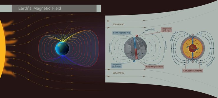 Vector earths magnetic field educational illustration of earths magnetic field diagram magnetic field structure vector infographics landing page poster banner presentation diploma school essay