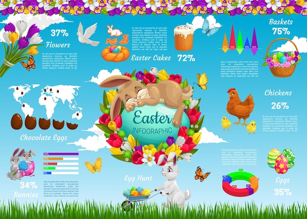 Infochart di vettore di pasqua infografica con grafici