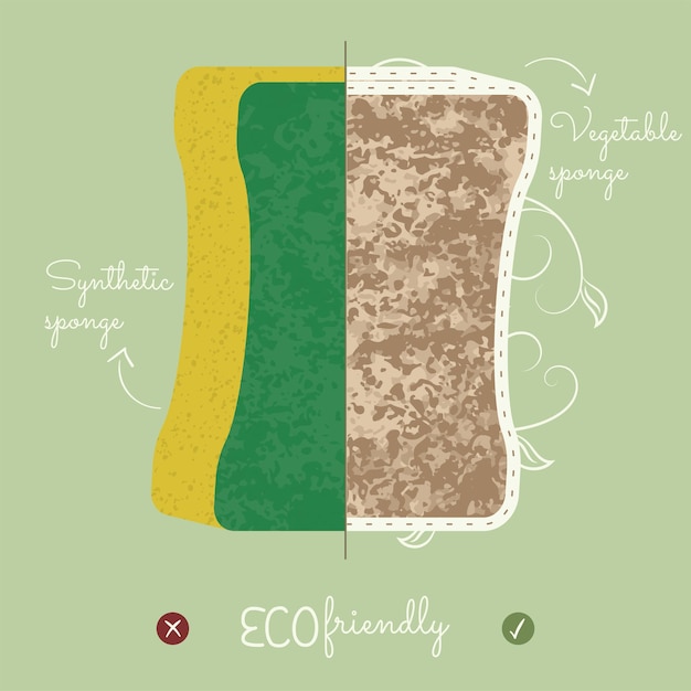 Eco friendly natural sponge product concept template vector