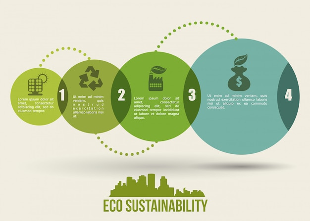 Eco sustainibility