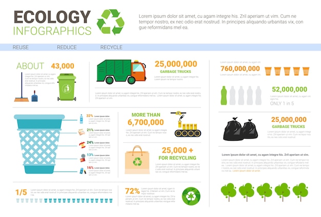 Ecologie Infographic