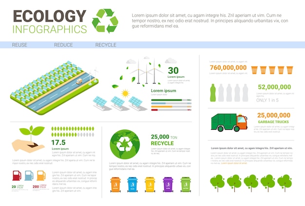 Ecologie Infographic