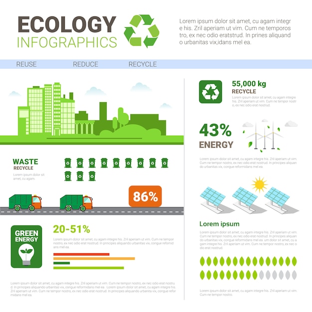 Infografica di ecologia