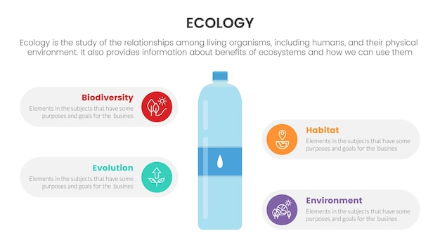 Ecology nature environment infographic with plastic bottle information concept for slide presentation