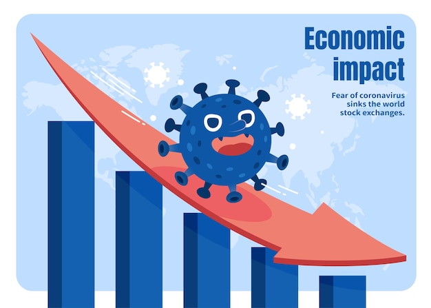 Economische impact door coivd19