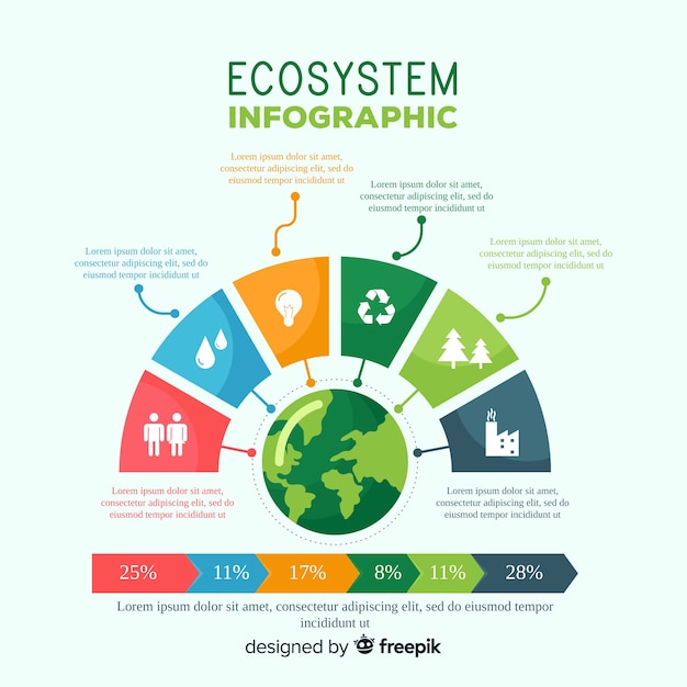 Sfondo infografica ecosistema