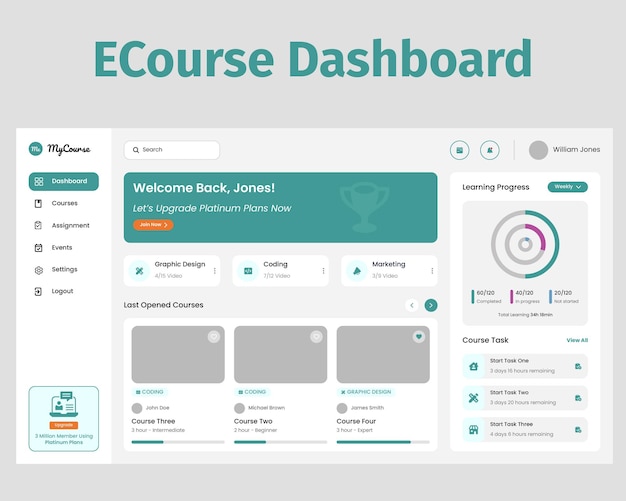 Ecourse Dashboard-ontwerp UI-kit geschikt voor ecourse-leer- en onderwijsdoeleinden