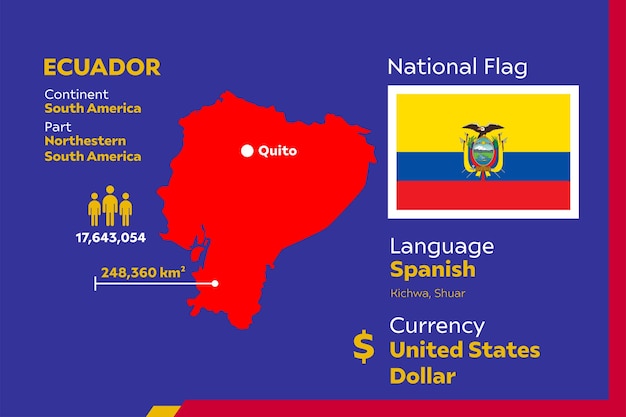 Infografica dell'ecuador