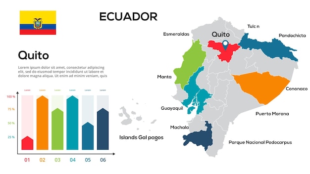 Ecuador-kaart Afbeelding van een wereldkaart in de vorm van regio's van Ecuador-regio's Vlag van het land Infographic tijdlijn Eenvoudig te bewerken