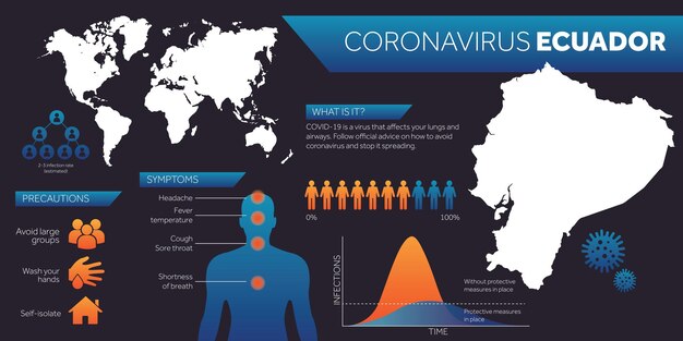 Ecuador kaart covid coronavirus infographic ontwerpsjabloon