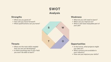 editable illustrate swot analysis business template