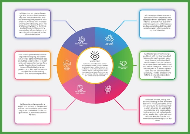 Editable leader principles table design template EPS vector