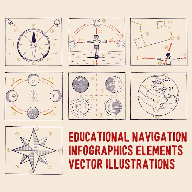 Educatieve navigatie infographics elementen halverwege de eeuw school vectorillustraties