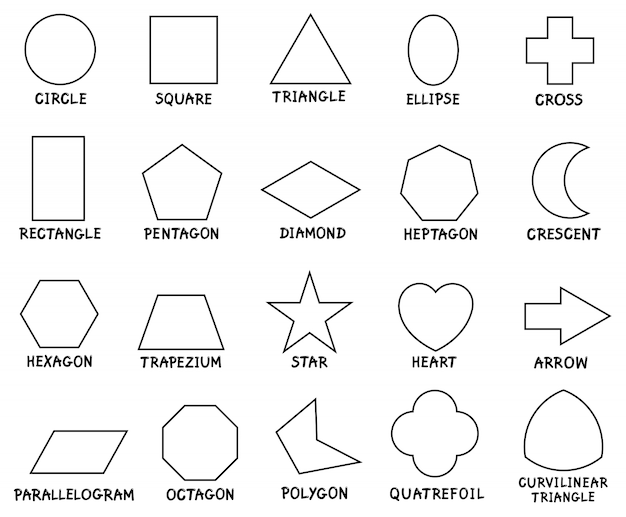 Formazione forme geometriche di base con didascalie