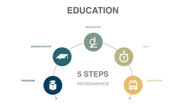 教育卒業キャップ顕微鏡クイズ スクールバス アイコン インフォ グラフィック デザイン テンプレート 5 つのステップでクリエイティブ コンセプト