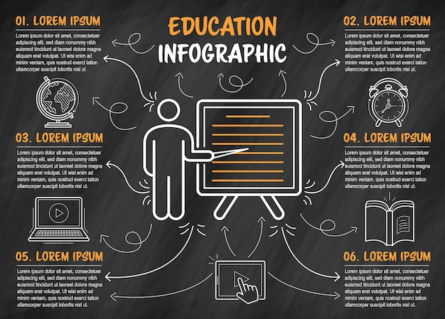 教育の手は、黒板に統合されたインフォ グラフィック テンプレートを描画します。説明付きの6つのステップ。ベクトル