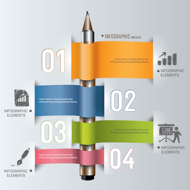 Modello grafico di informazioni di formazione