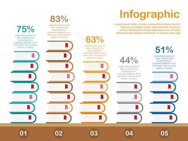 Education infographic template design with books elements