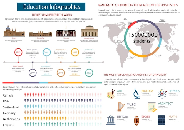 Инфографика образования лучших университетов