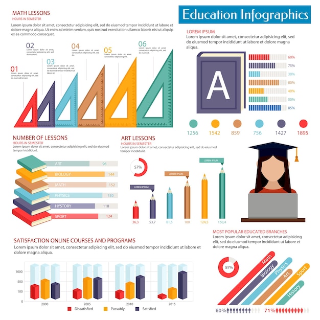 Vettore infografica sull'istruzione con studenti e cancelleria