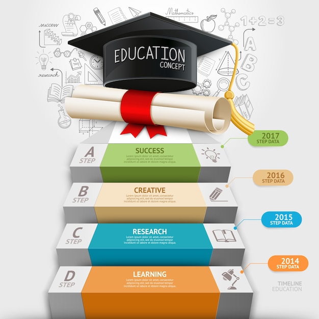 Icone di infographics e scarabocchi di fase di istruzione.