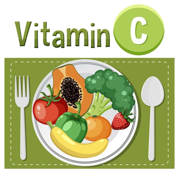 Образовательный плакат о продуктах, содержащих витамин С, в векторном стиле